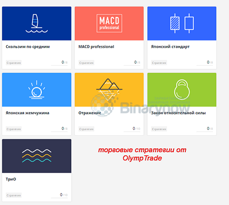 Несколько стратегий от Olymp Trade